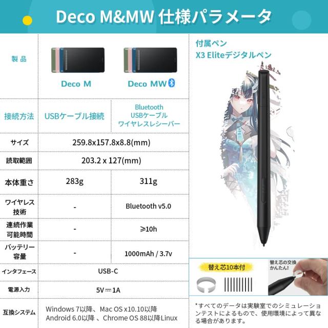 X3チップ搭載ペン付 ペンタブレット 8x5インチ 傾き検知 X3チップ搭載ペン付 ペンタブレット 8x5インチ 傾き検知
