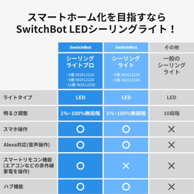 SwitchBot LEDシーリングライトプロ 8畳 スマートリモコン機能付き
