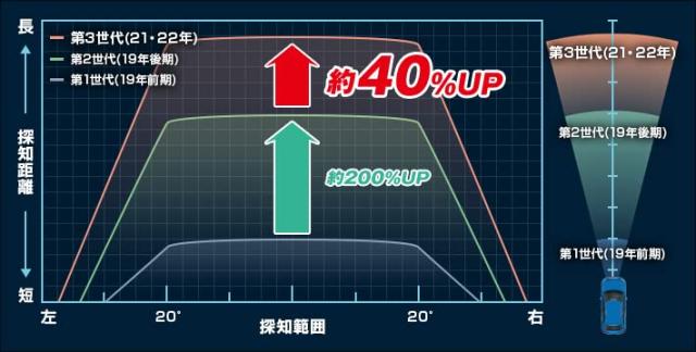 LS330｜レーザー＆レーダー探知機｜Yupiteru(ユピテル)