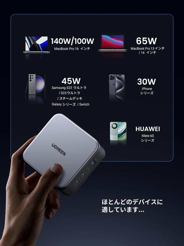 UGREEN Nexode 充電器 単ポート140W ノートPC二台急速充電可 業界初PD3.1+QC5.0対応 【UGREEN独自のGaNFast技術】 2個USB-Cポート+1個USB