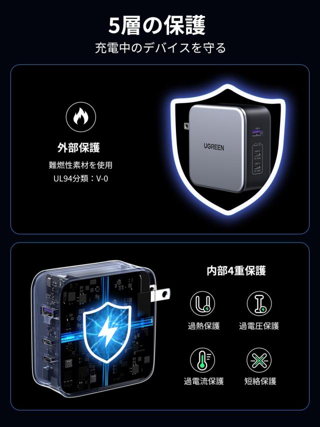 UGREEN Nexode 充電器 単ポート140W ノートPC二台急速充電可 業界初PD3.1+QC5.0対応 【UGREEN独自のGaNFast技術】 2個USB-Cポート+1個USB