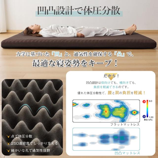 Mensu 高反発マットレス セミダブル 極厚10？ ベットマット 凹凸加工 体圧分散 敷布団 マットレス 防ダニ 抗菌防臭 おりたたみマットレス_2