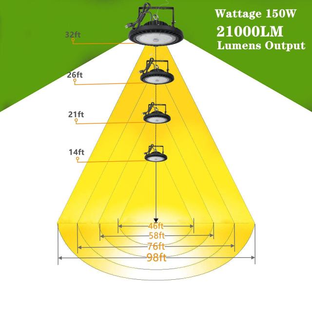 高天井照明 100W LED高天井灯[1.5M配線プラグ付] 100-277V 6500K昼光色 14000LM(1000W水銀灯相当）UFO型ハイベイライト[2年保証] IP65防_2