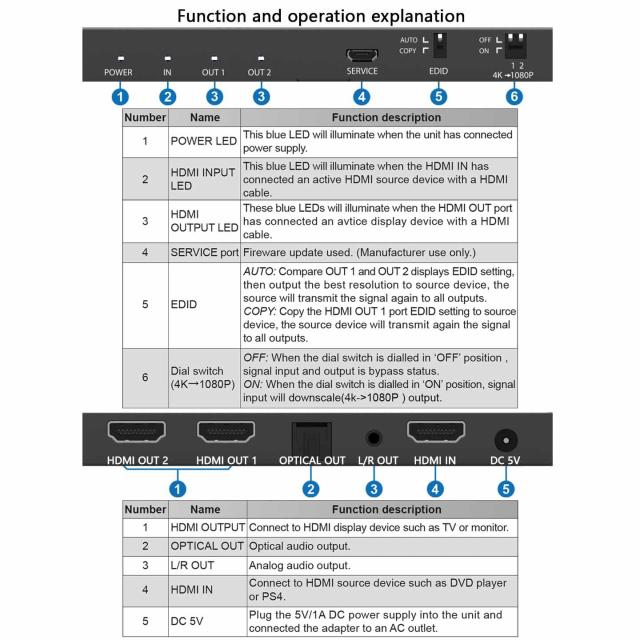 BUNGPUNG HDMI 分配器 1入力2出力 同時出力、 HDMI 音声分離 光デジタル アナログ SPDIF 3.5mm L/R 音声出力、4K@60Hz 1080P@120Hz 18Gbp