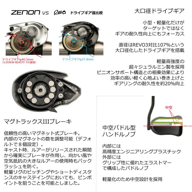 AbuGarcia (アブガルシア) ZENON MG7 右巻き ベイトリール フレッシュ