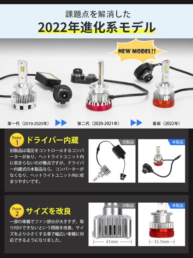 d2s led ヘッドライト ポン付け d2r ledバルブ 爆光 ヘッドライトバルブ d2s led 車検対応 led化 純正交換 35w 55w 6500k 12V 24V 対応 の通販は