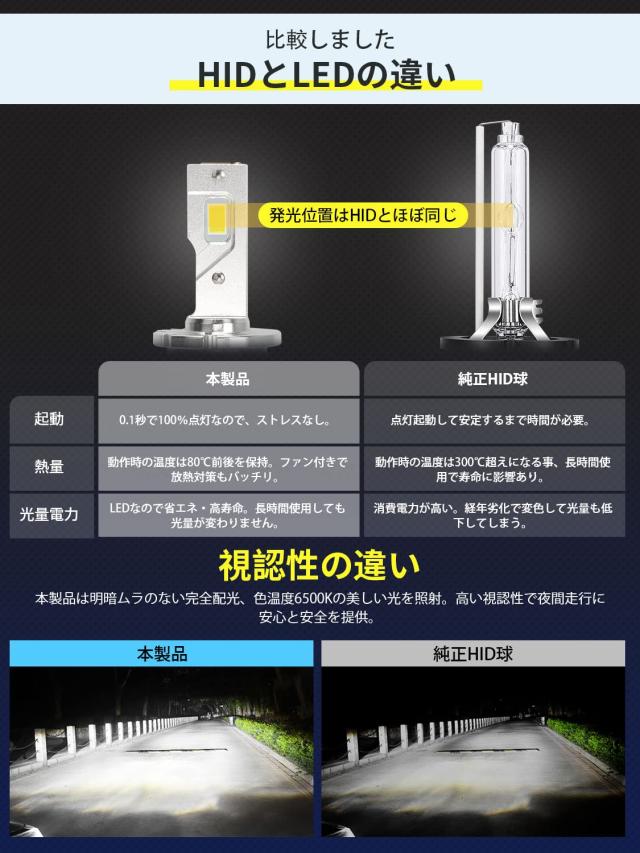 d2s led ヘッドライト ポン付け d2r ledバルブ 爆光 ヘッドライトバルブ d2s led 車検対応 led化 純正交換 35w 55w 6500k 12V 24V 対応 の通販は