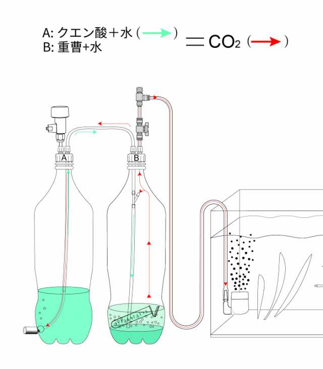 Clscea 水槽用DIY co2 ジェネレーター 化学式co2 水草用化学式co2セット co2 化学式 簡易モデル G210の通販はau PAY  マーケット - 昴マーケット | au PAY マーケット－通販サイト