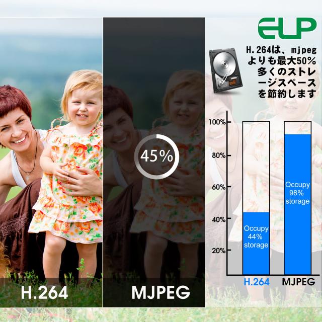 ELP 光学ズームWebカメラ 200万画素 低照度 ウェブカメラ 2.8-12mm可変焦点レンズ Web会議用カメラ ガンカメラ 望遠カメラ H.264 Sony IM_4