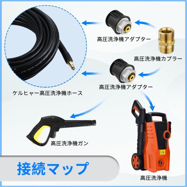 ankon ケルヒャーホース 20m ケルヒャー延長ホースケルヒャー高圧洗浄