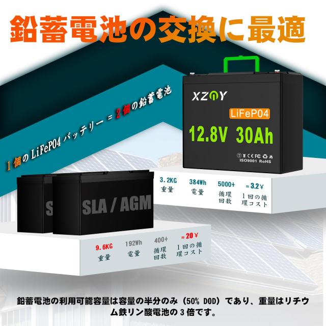 12V 高性能リチウムイオンバッテリー 約4.5時間持続 日本製 XZNY 12V 30Ah リン酸鉄リチウムイオンバッテリー 充電式