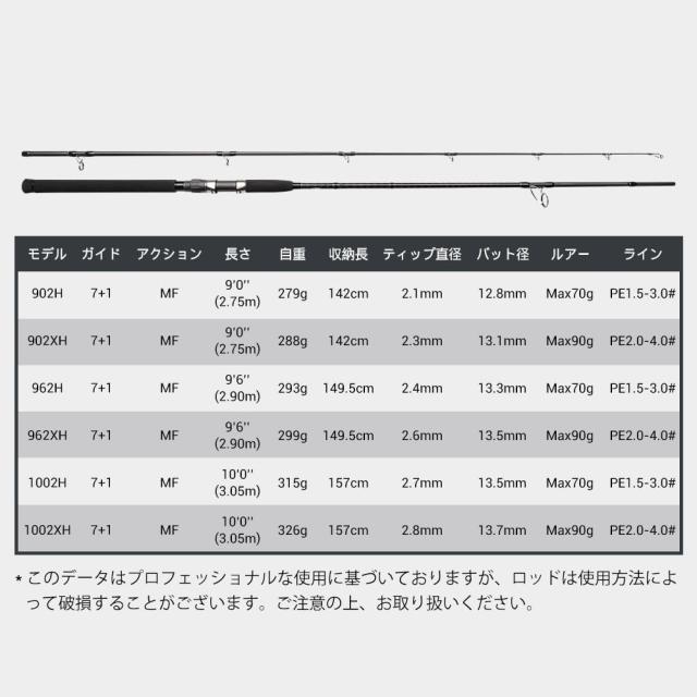 ノービ(Noeby) NBRO-LEX5 ショアジギングロッド スピニング 葉物 釣り竿 9’0/9’6/10’0 2本 H/XH (スピニング-96XH（Max90g）)