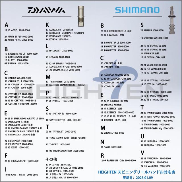 HEIGHTEN 98/110mm リール ハンドル シマノ(Shimano) ダイワ(DAIWA) 通用 スピニングリール用 Arch Engine Series (110mm - ガンメタル)_6