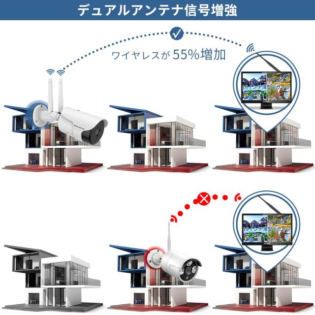 【双方向通話・130° 超広角】防犯カメラセット モニター付き ワイヤレス 屋外 2台 防犯カメラシステムワイヤレス 防犯カメラ 防犯カメラ