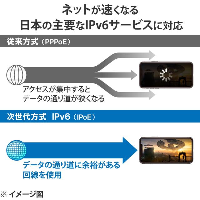 エレコム Wifi ルーター 無線LAN 最新規格 Wi-Fi6 11ax / 11ac IPv6対応 (IPoE) AX3000 2402+574Mbps 有線Giga 縦置き・壁掛け対応 ビー_4
