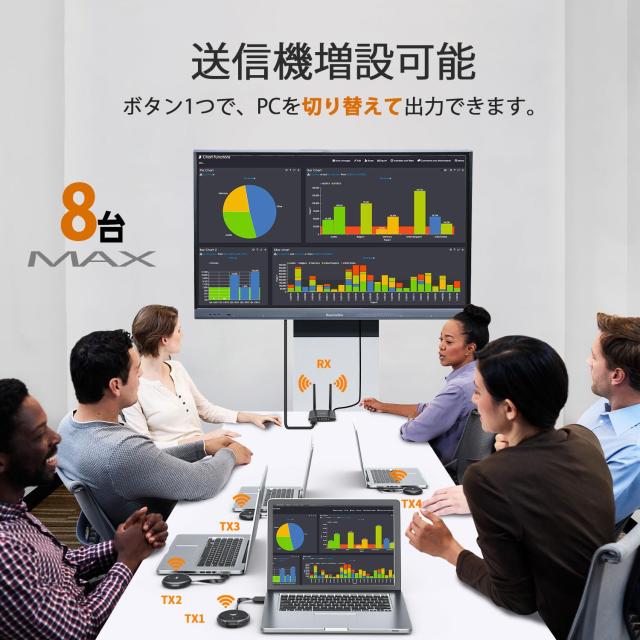 ワイヤレス hdmi 無線 送受信機 AIMIBO 4K/5Ghz/30M安定転送距離 説明