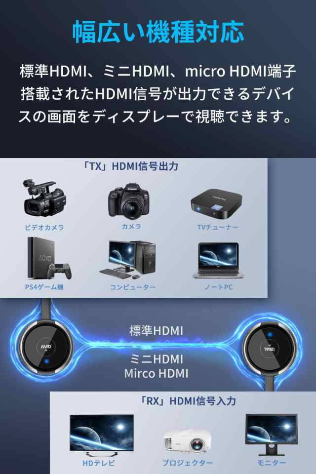 ワイヤレス hdmi 無線 送受信機 AIMIBO 4K/5Ghz/30M安定転送距離 説明会/ライブ配信/プレゼン/ゲーム/パーティーに適用  ビデオトランスミの通販はau PAY マーケット - ふうまりストア | au PAY マーケット－通販サイト