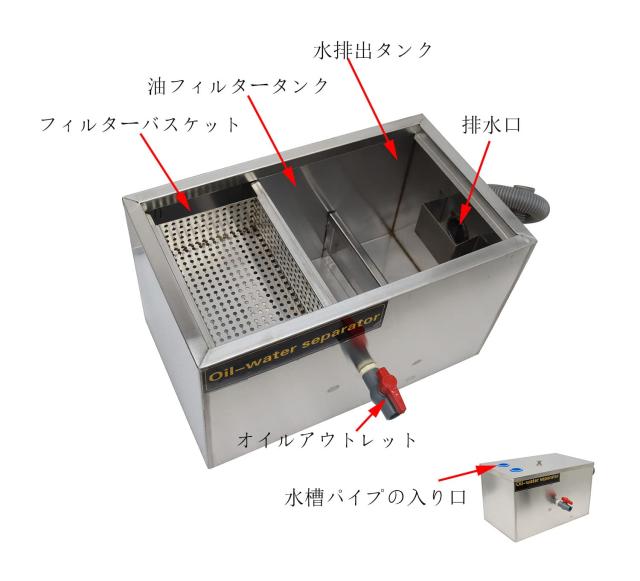 INTBUYING グリーストラップ SUS304ステンレススチール製 パイプ流入床置型 シンク下設置型グリース阻集器 自宅用 業務用 (500X300X300)_3