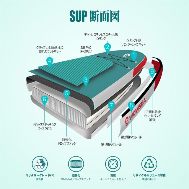 WOWSEA Poseidon P3インフレータブルパドルボード， 耐久性のある安定