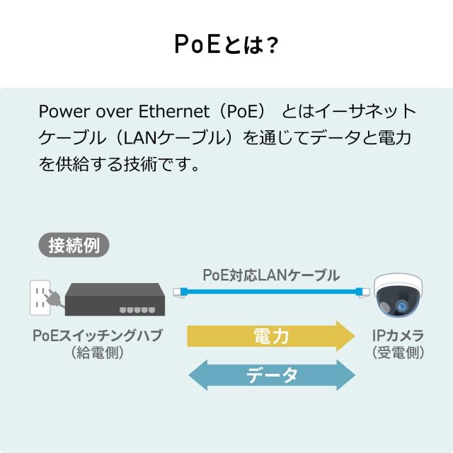 サンワサプライ PoEエクステンダー マグネット付き 最大100m延長 AUTO-MDIX機能搭載 ギガビット LAN-EXPOE2_2