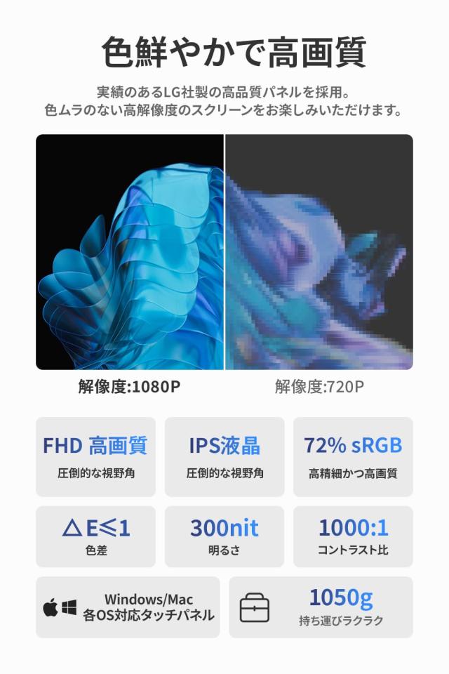 モバイルモニター EHOMEWEI タッチパネル モバイルディスプレイ