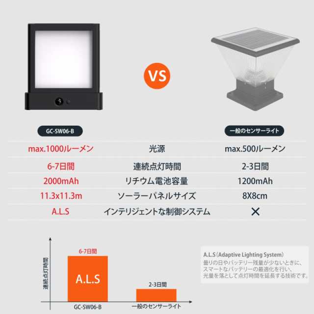 門柱灯 ソーラー 門灯 LED ソーラーライト 人感センサーライト 門柱灯 ソーラー 門灯 LED ソーラーライト 人感センサーライト