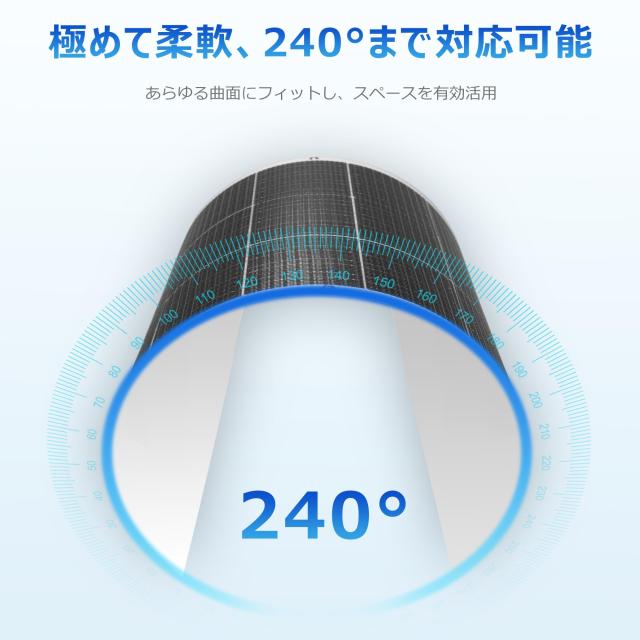 Nicesolar 110W ソーラーパネル 12V ソーラー充電器 単結晶 IP68