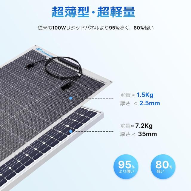 Nicesolar 110W ソーラーパネル 12V ソーラー充電器 単結晶 IP68