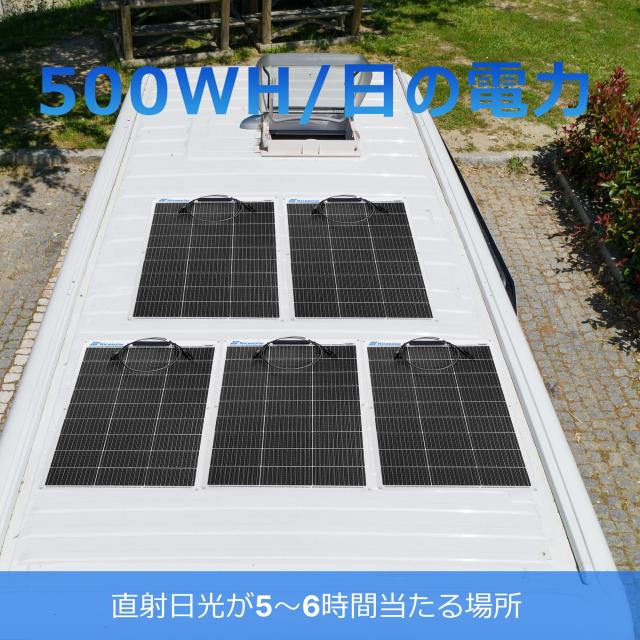 Nicesolar 110W ソーラーパネル 12V ソーラー充電器 単結晶 IP68