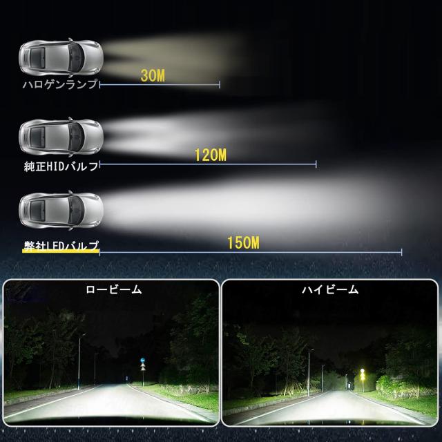 HIDを超えるLED】D3S LED ヘッドライト 最新型 D3S LEDバルブ 6500K