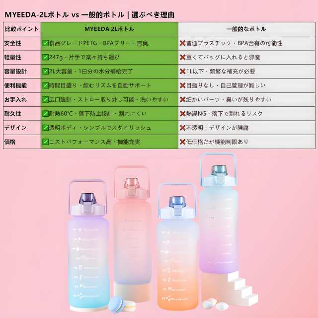 MYEEDA 2リットル水筒 メモリ付き 2l 水筒 2リットル bpaフリー ボトル 水筒に 水 2リットル 水? 水筒 直飲み おしゃれ  モチベーションウの通販はau PAY マーケット - Litlulu Meena | au PAY マーケット－通販サイト