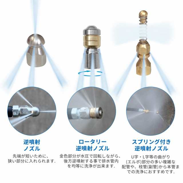 パイプクリーニングホース ケルヒャー用 逆噴射 配管洗浄 10m Kシーズ K2 K3 K4 K5 K6 K7 JTKに適用｜au PAY マーケット