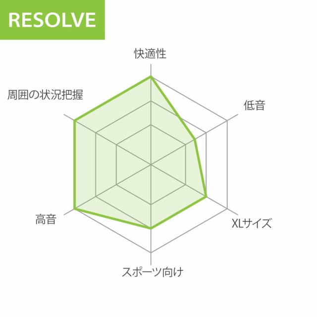 Avantree Resolve - 音楽通話用有線オープンイヤー型イヤホン＆マイク インラインコントロール付き、サラウンディングアウェアネス、3.5mの通販はau  PAY マーケット - Rosso market（ロッソマーケット） au PAY マーケット店 | au PAY マーケット－通販サイト