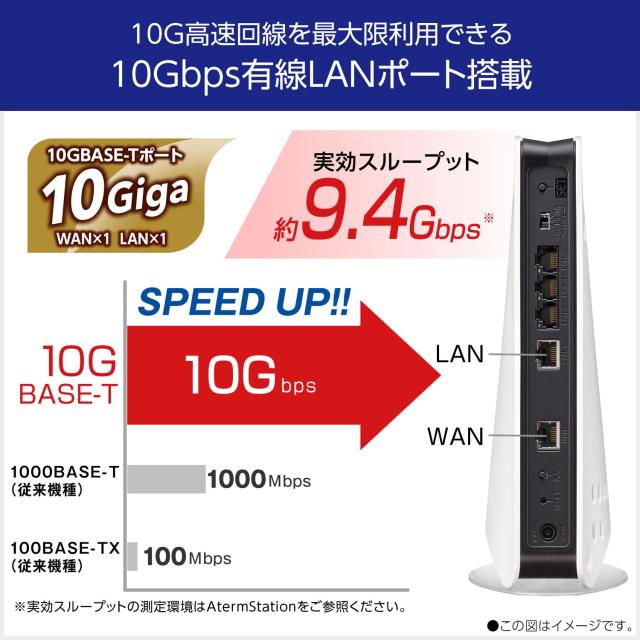 Amazon.co.jp 限定】NEC Aterm 無線LAN Wi-Fi 6E ルーター 11axトライ 