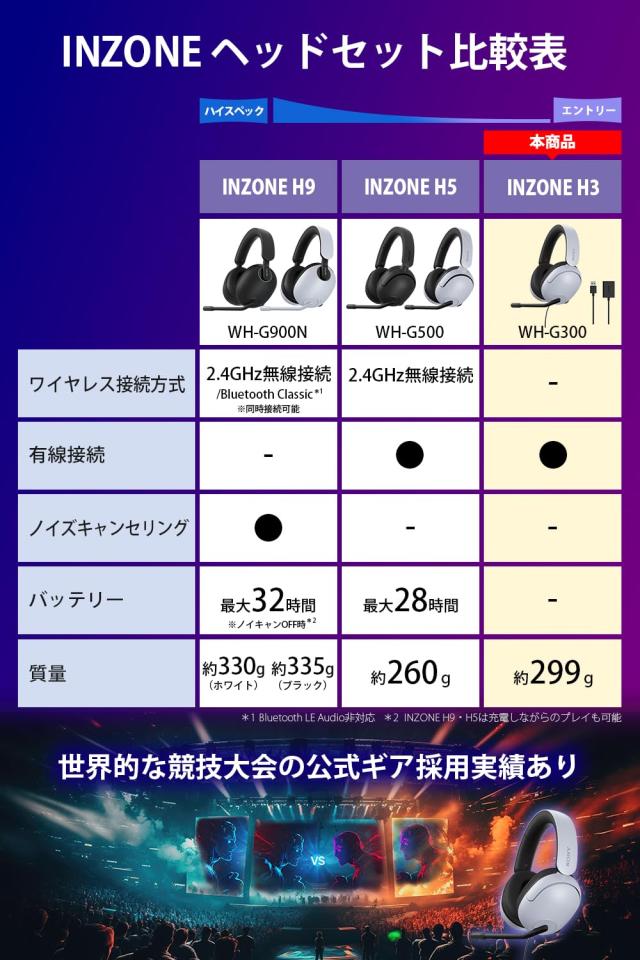 ソニー ゲーミングヘッドセット INZONE H3 MDR-G300: 有線 / 立体音響 / 低遅延 / 長時間使用しても疲れづらい / ブームマイク付き / PS5_2