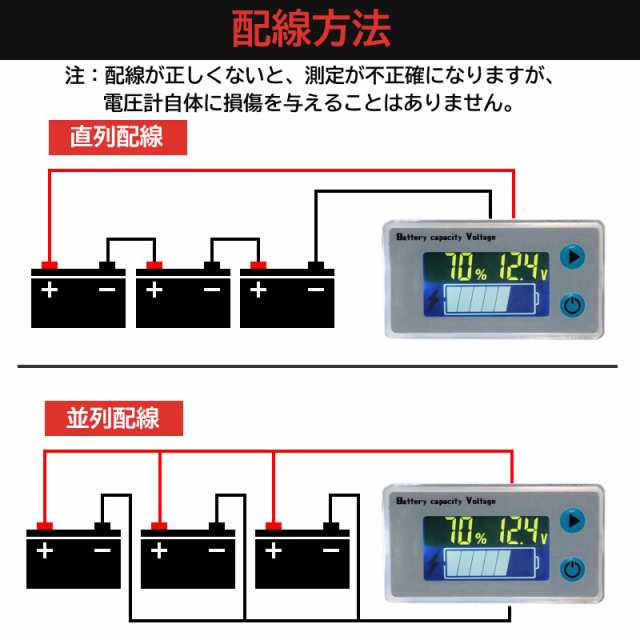 バッテリー電圧計・残量計 バッテリー残量（％） 電圧（V
