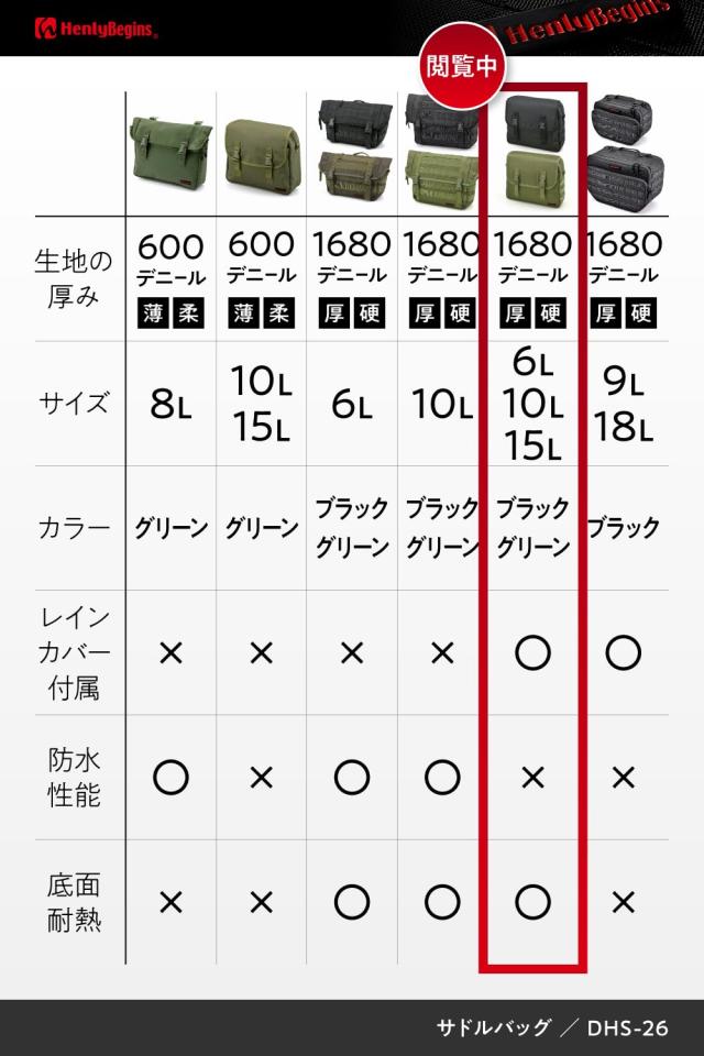 ヘンリービギンズ(Henly Begins) デイトナ バイク用 サイドバッグ 15L サドルバッグ DHS-26 グリーン 30823の通販は
