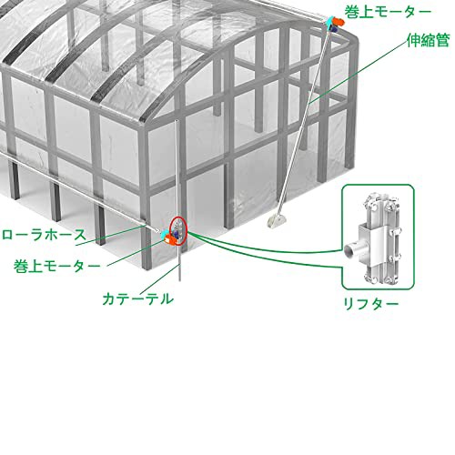 Iproods 自動式フィルム巻上げ換気装置 24V 電動巻き上げ機 100W 4.0rpm 100NM 農業温室 ビニールハウス用 (制御器*1)の通販はau  PAY マーケット - Litlulu Meena | au PAY マーケット－通販サイト