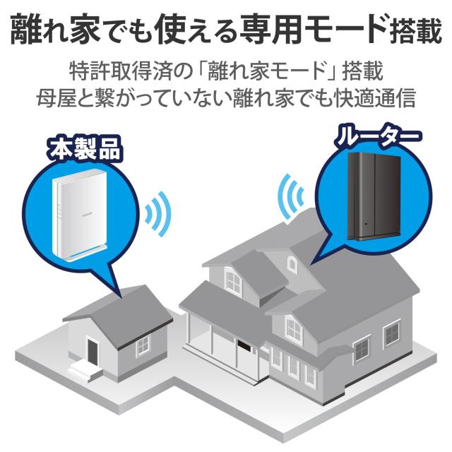 エレコム Wifi 無線LAN 中継機 Wi-Fi6対応 11ax/ac/n/a/g/b 2402+574Mbps [離れ家モード/有線LANポート搭載/イーサネットコンバーター/ビ_3