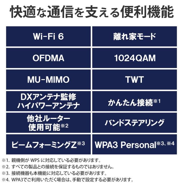 エレコム Wifi 無線LAN 中継機 Wi-Fi6対応 11ax/ac/n/a/g/b 2402+574Mbps [離れ家モード/有線LANポート搭載/イーサネットコンバーター/ビ_7