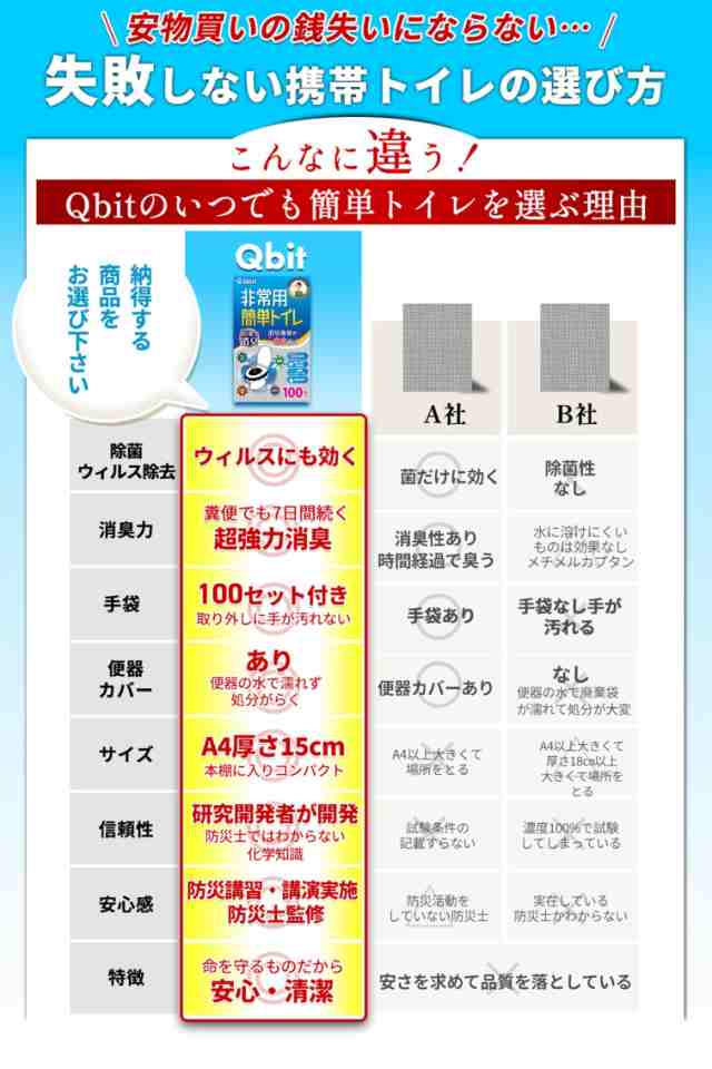 【防災グッズ大賞2023 大賞受賞】 介護用 超強力消臭 Qbit いつでも簡単トイレ 15年保存 簡易トイレ 災害用 非常用 携帯 防災グッズ 手袋