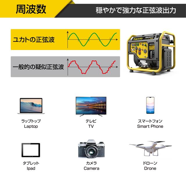 YUKATO インバーター発電機 定格出力3.1kVA 高性能 静音 50Hz