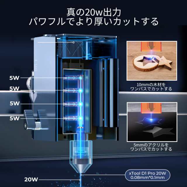 xTool D1 Pro レーザー彫刻機 20Wレーザー高出力 RA2Pro回転台と増高柱付き 円筒体と球体加工可 DIY用品 レーザーカッター  レーザー加工の通販はau PAY マーケット - hkマーケット | au PAY マーケット－通販サイト