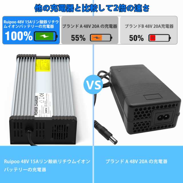 29.2V 20A LiFePO4 電池の充電器、Ruipoo 29.2V LiFePO4バッテリーの充電器作り付けの速い充満および 100% のスマートな保護 28.4V~29.2Vの通販は