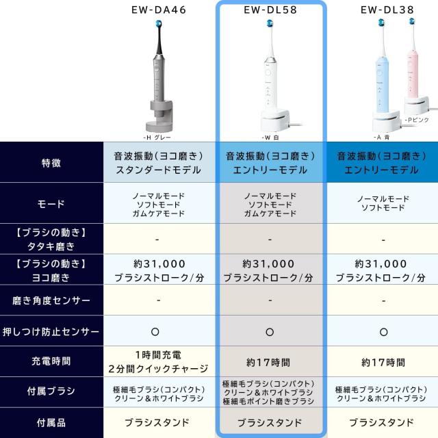 パナソニック 電動歯ブラシ ドルツ エントリーモデル 白 EW-DL58-W パナソニック EW-DP58-W 電動歯ブラシ Doltz パールホワイト