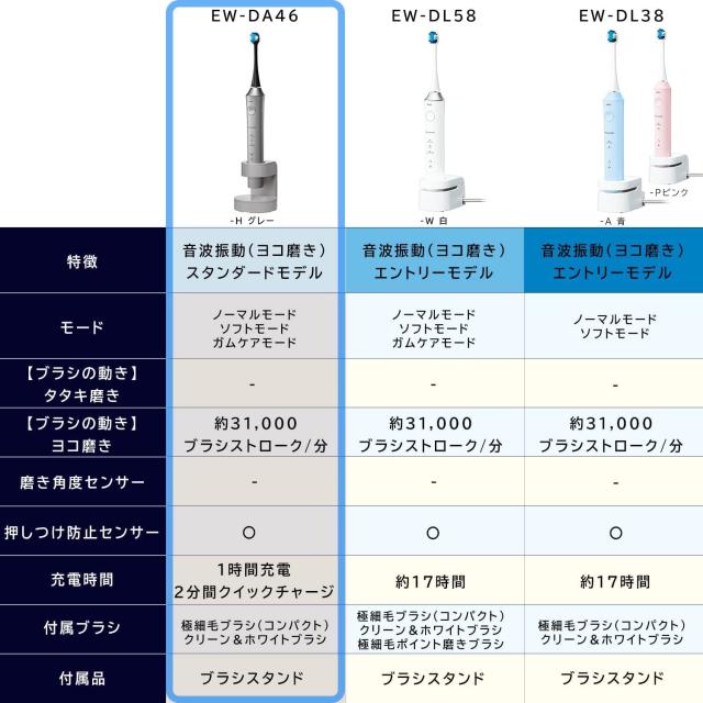 パナソニック 電動歯ブラシ ドルツ スタンダードモデル グレー EW-DA46