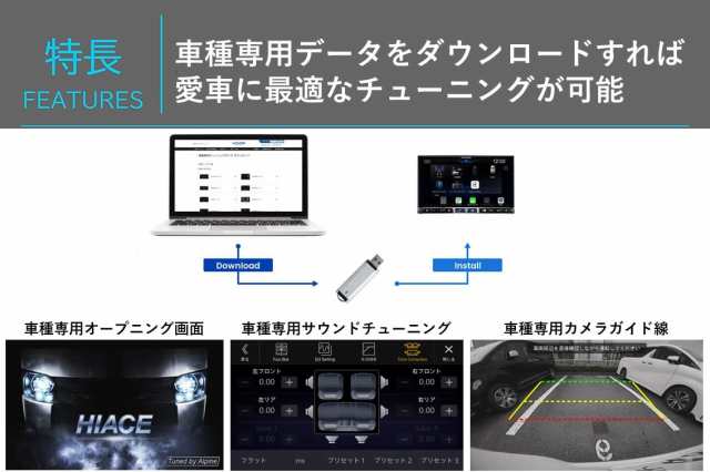 アルパイン(ALPINE) 7インチディスプレイオーディオ DA7Z ワイヤレスAppleCarPlay/AndroidAuto/Buletooth