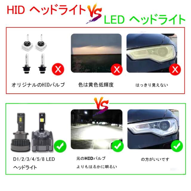 Eseastar D3S D3R LED ヘッドライトバルブ 爆光 純正交換用 LED化 D3S/D3R兼用 キャンセラー内蔵 加工無し 光軸調整 静音冷却ファン 車検_5