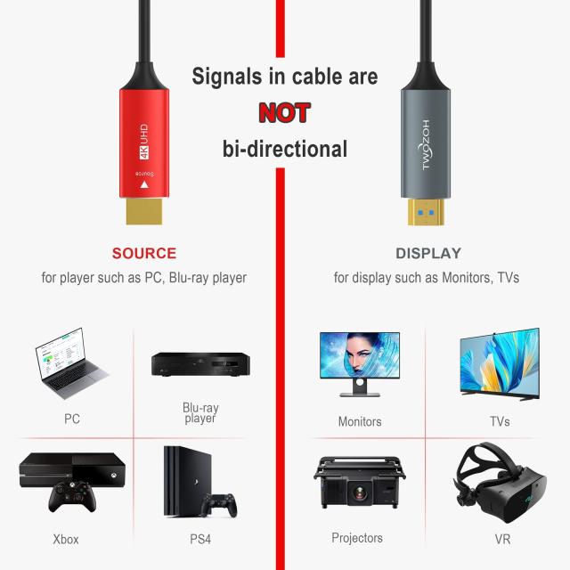 Twozoh HDMI 光ファイバーケーブル 150M 4Kファイバー HDMI コード 4K@60Hz/18Gbps対応_4