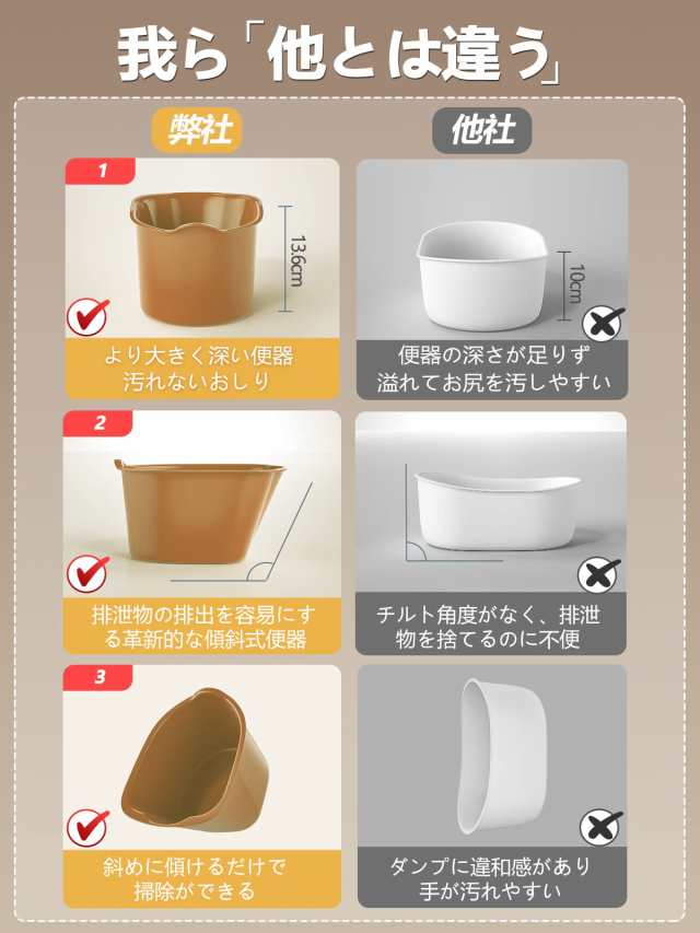 X XUNTAO【新設計 子供シミュレーション おまる】トイレトレーニング ベビートイレ 子供用便座 子供用トイレ 補助便座 携帯トイレ 滑り止｜au  PAY マーケット